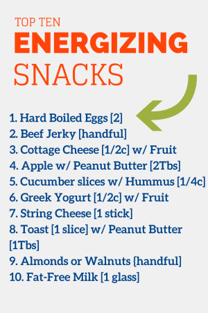 Top 10 Energizing Snacks List 
