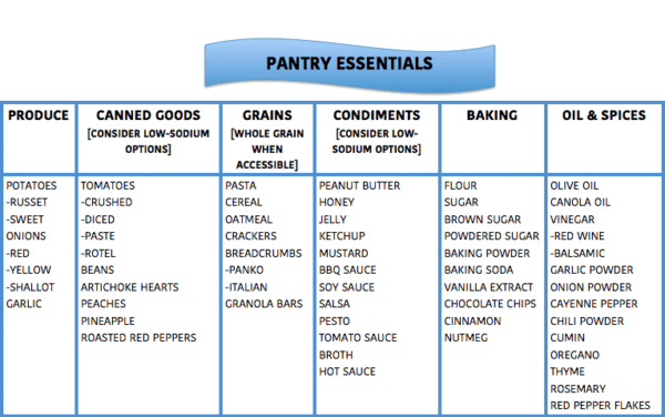 PANTRY CHART