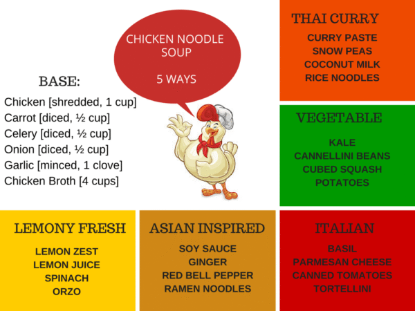 CHICKEN NOODLE SOUP5 WAYS - Mom to Mom Nutrition Chicken Noodle Soup Five Ways--- discover deliciously creative and easy to prepare variations on the classic comfort soup.