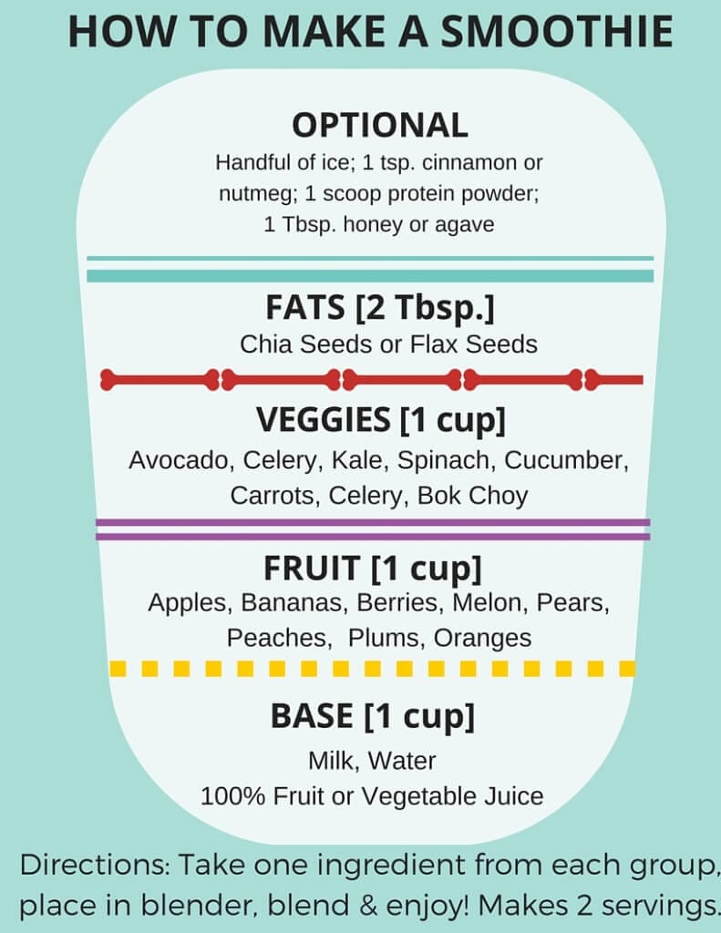 MAKES - Mom to Mom Nutrition This kid friendly smoothies guide is meant to help you introduce your kids to new and delicious fruits and veggies, all while getting them to eat their greens and like them too!