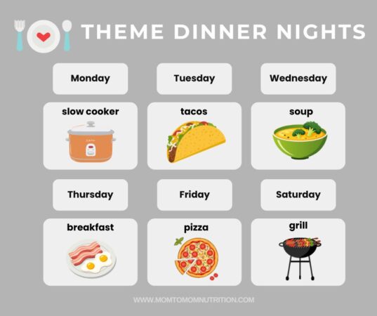 Themed dinner nights make meal planning a breeze! By designating a certain theme to each night of the week, you can keep structure to your family's meal plan!