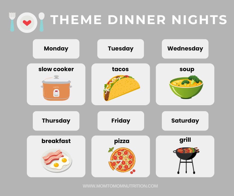 THEME DINNER NIGHTS - Mom to Mom Nutrition These themed dinner ideas help bring structure to your family's meal planning making dinners during the week a breeze!