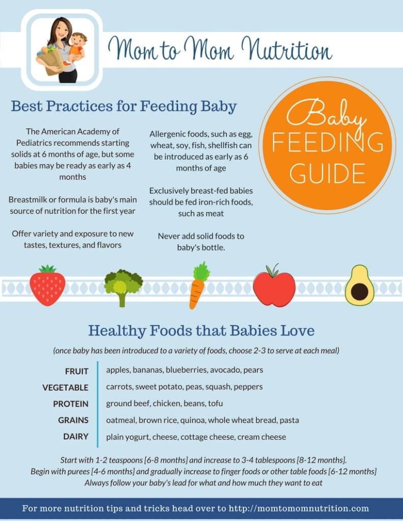 The Complete Guide To Starting Solids - Mom To Mom Nutrition