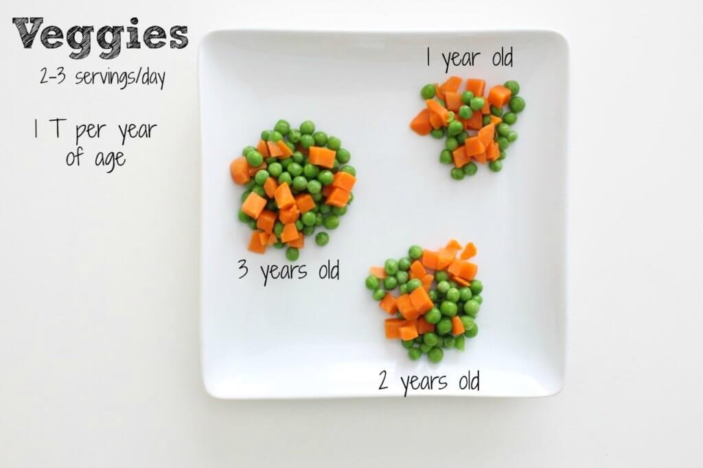 veggies10 - Mom to Mom Nutrition