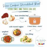 Slow Cooker Shredded Beef is the ideal cook once dine twice meal. This basic recipe can be eaten as-is or used for multiple recipe ideas.