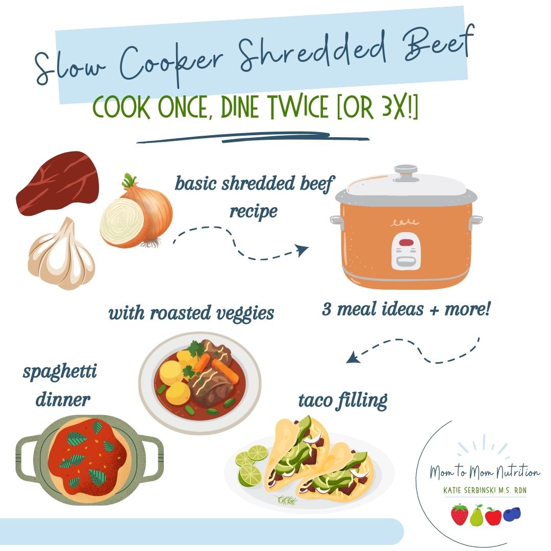 Slow Cooker Shredded Beef is the ideal cook once dine twice meal. This basic recipe can be eaten as-is or used for multiple recipe ideas.