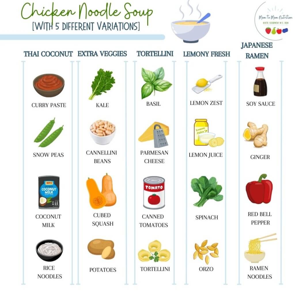 Chicken Noodle Soup Five Ways--- discover creative and easy ways to prepare variations on the classic comfort soup.
