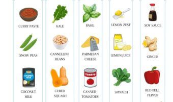 Chicken Noodle Soup Five Ways--- discover creative and easy ways to prepare variations on the classic comfort soup.