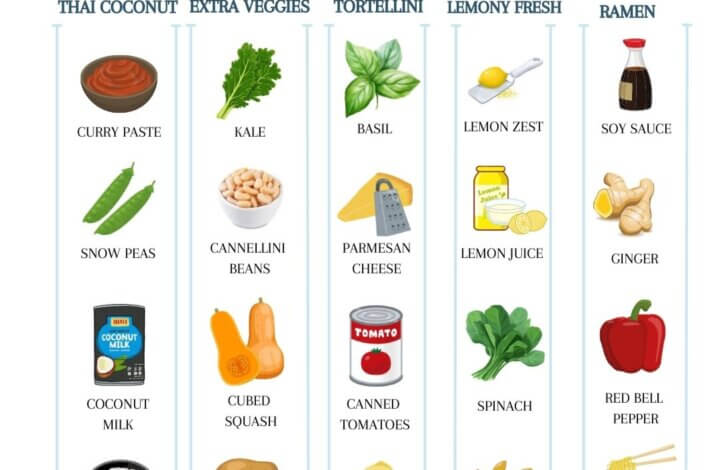 Chicken Noodle Soup Five Ways--- discover creative and easy ways to prepare variations on the classic comfort soup.