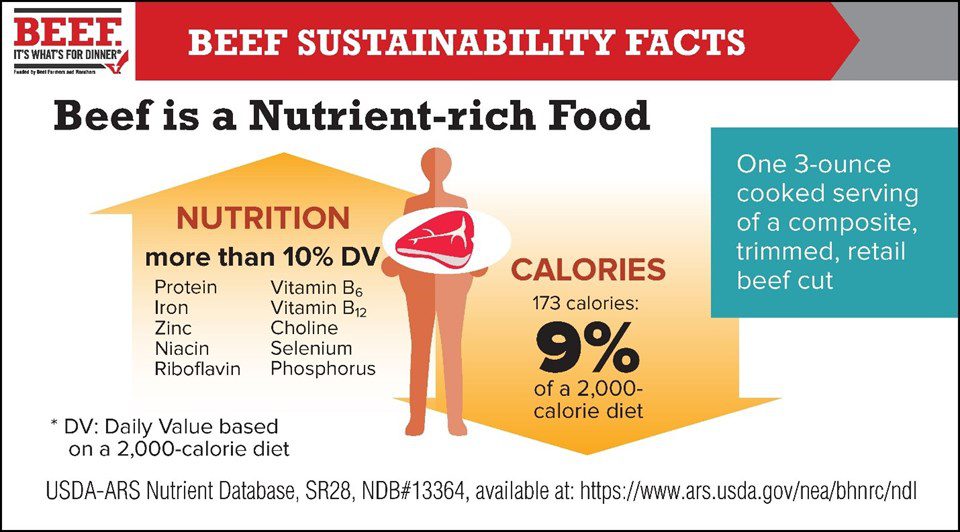 sustainable-diet-2 - Mom to Mom Nutrition