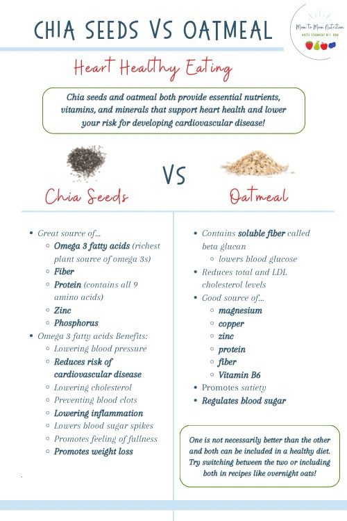 Chia seeds and oatmeal contain nutrients that have be proven to be beneficial when it comes to heart-health.