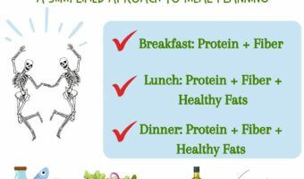 The skeleton meal planning method is a simplified approach to meal planning that focuses on creating a basic structure for your meals without going into too much detail. Here's how it typically works!