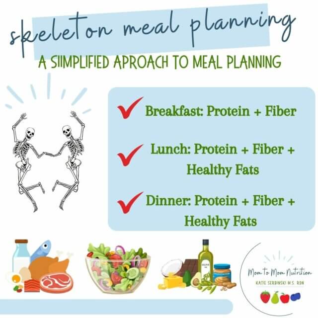 Skeleton Meal Planning - Mom to Mom Nutrition The skeleton meal planning method is a simplified approach to meal planning that focuses on creating a basic structure for your meals without going into too much detail. Here's how it typically works!