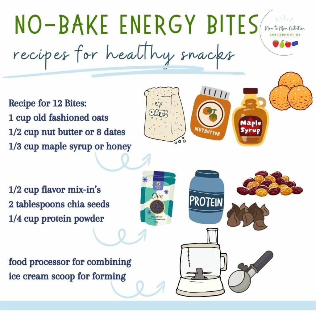 Energy Bites 101 - Mom to Mom Nutrition Easy No-Bake Energy Bites: 10 Healthy Recipes for Quick Snacks