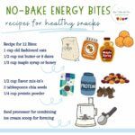 Easy No-Bake Energy Bites: 10 Healthy Recipes for Quick Snacks