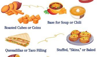 Here are five easy, nutritious, and crowd-pleasing ways to enjoy sweet potatoes any day of the week.