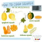 Transform seasonal fall and winter squash into a comforting meal in minutes using your microwave - the easiest way to cook acorn, butternut, spaghetti, and delicata squash.