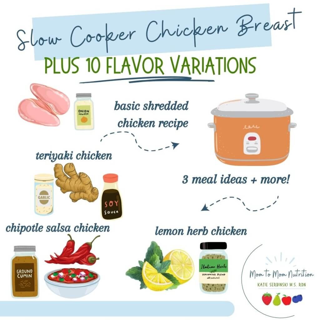 Enter the slow cooker chicken breast—a game-changer for meal prep, easy weeknight dinners, and quick reheatable lunches.