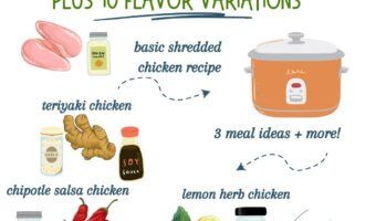 Enter the slow cooker chicken breast—a game-changer for meal prep, easy weeknight dinners, and quick reheatable lunches.