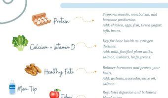 Perimenopause is the next season of motherhood — full of change, growth, and a few hormonal surprises. Learn what’s happening in your body, the foods that help, and a simple meal plan to feel your best.