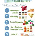 Make dinner fast with the 5-ingredient skillet dinner formula: pick one meat, seasoning, vegetable, sauce, and pasta for an easy one-pan weeknight meal.