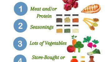 Make dinner fast with the 5-ingredient skillet dinner formula: pick one meat, seasoning, vegetable, sauce, and pasta for an easy one-pan weeknight meal.