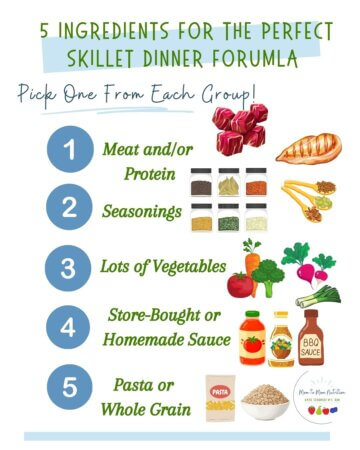 Make dinner fast with the 5-ingredient skillet dinner formula: pick one meat, seasoning, vegetable, sauce, and pasta for an easy one-pan weeknight meal.