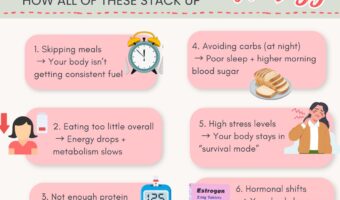 Low energy, poor sleep, and higher blood sugar after 35? Learn how under-eating and stress impact your body—and what to do instead.