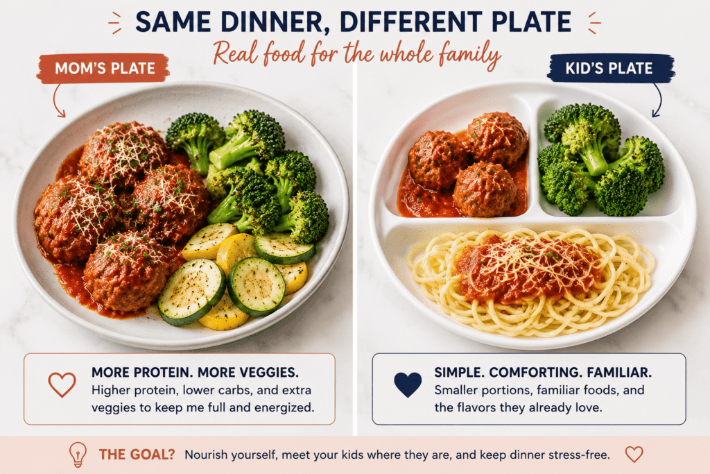 Infographic comparing two dinner plates: Mom's Plate and Kid's Plate with broccoli, meatballs, and veggies to show same dinner, different portions.
