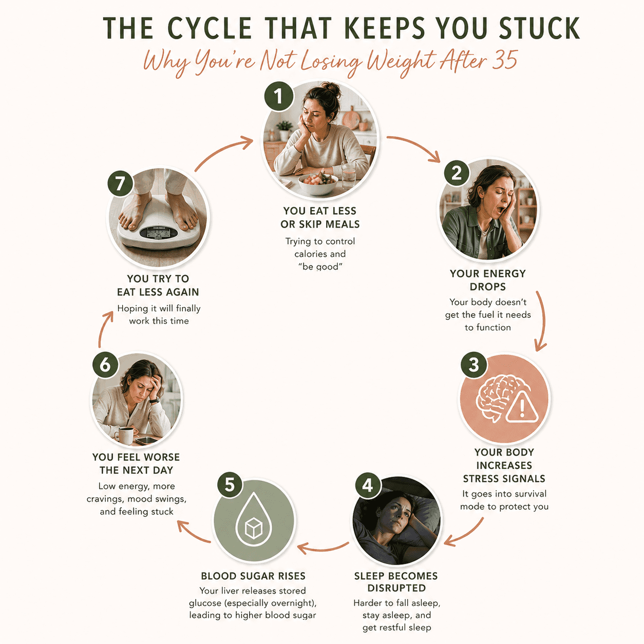 Low energy after 35? Learn how eating patterns, stress, and hormones affect sleep and blood sugar—and what to do instead.