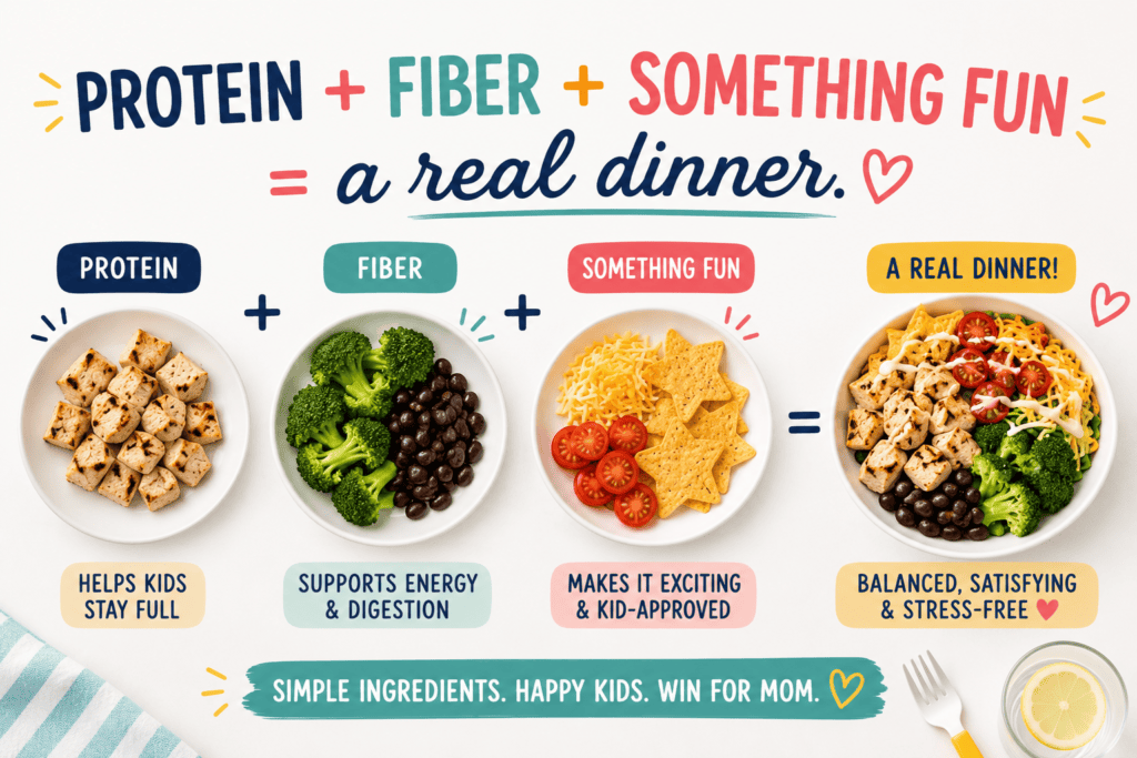 Dinner Formula - Mom to Mom Nutrition Too hot to cook? These 15 no cook dinners for kids are healthy-ish, kid-approved, and dietitian-created — no oven, no stove, no sweat. Dinner is done!