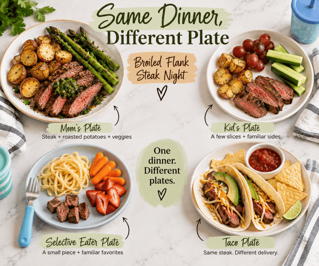 - Mom to Mom Nutrition Broiled flank steak is the easiest steak dinner of the week: a 4-ingredient marinade, 12 minutes under the broiler, no grill required. From a dietitian mom of four.